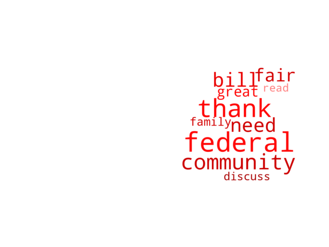 Wordcloud from Monday August 21, 2023.